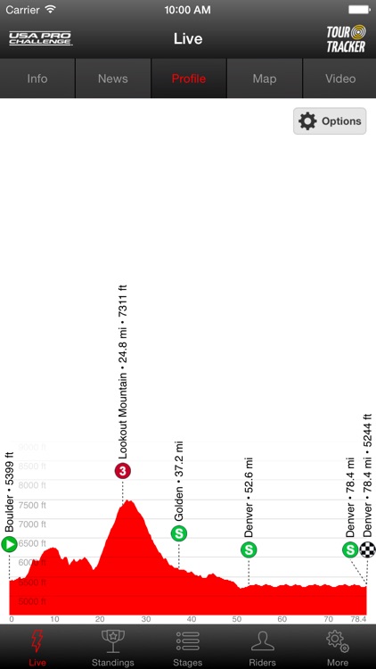 USA Pro Cycling Challenge Tour Tracker