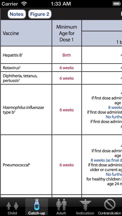 CDC Vaccine Schedule for Adults & Children