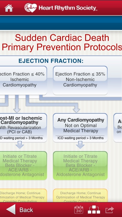 SCD - Protocols screenshot-4