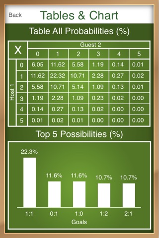 Bet Wizard - Calculate and predict the outcome of a football game screenshot 2