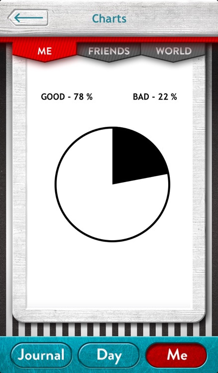 Good & Bad Day screenshot-3