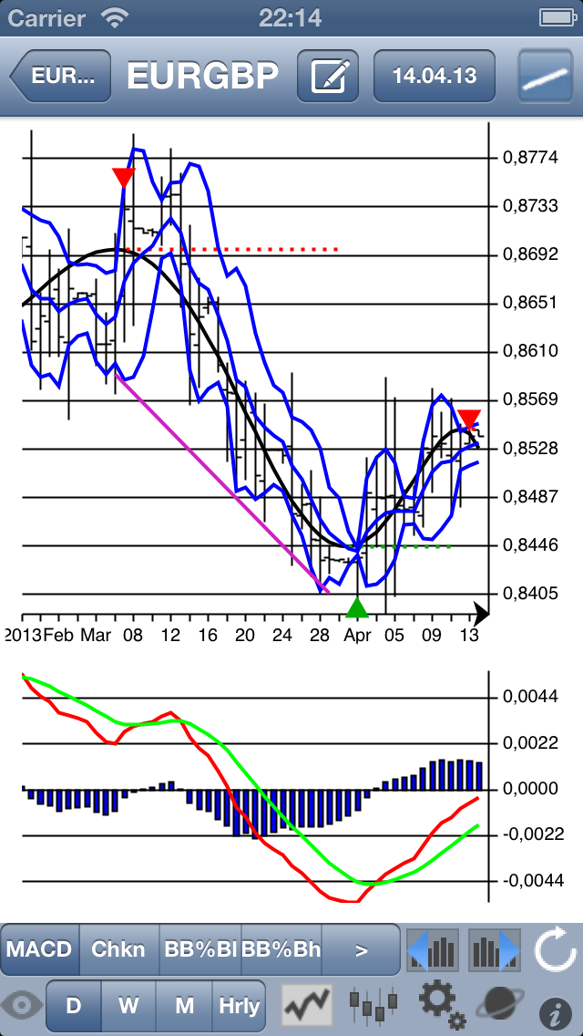 How to cancel & delete ChebyshevTrendPro - FOREX ed. from iphone & ipad 3