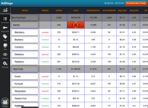 AdStage-Your Analytics Dashboard for Google AdWords