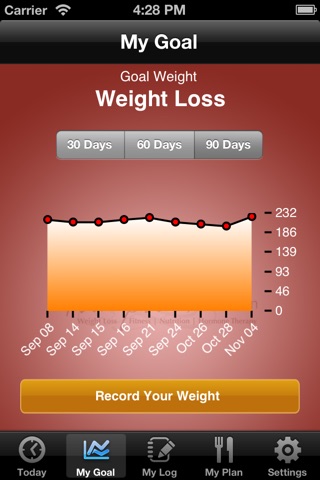 Tampa Rejuvenation Diet Pro screenshot 2