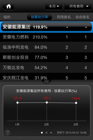 KBI 费用洞察 screenshot 3