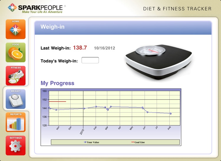 Diet & Fitness Tracker for iPad - SparkPeople screenshot-3