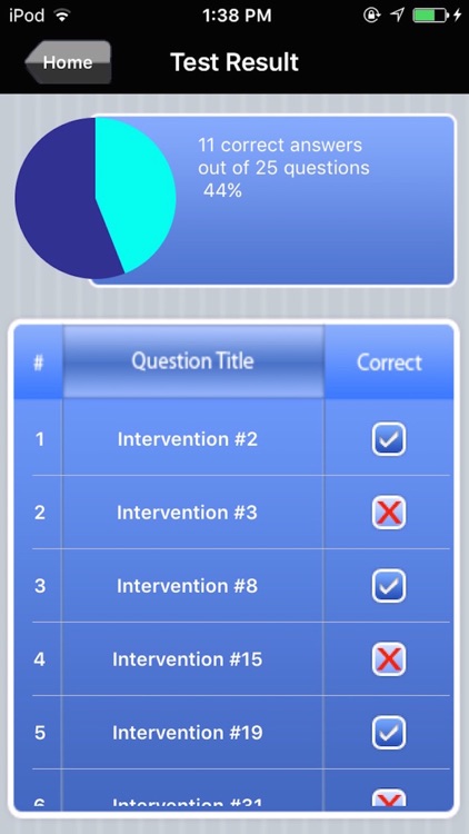 CSC Cardiac Surgery Nursing Exam Prep screenshot-4