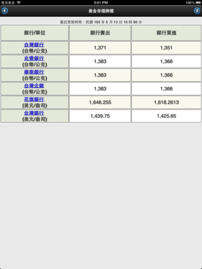 ‎台灣金價 Online - Taiwan Gold Price Online Screenshot