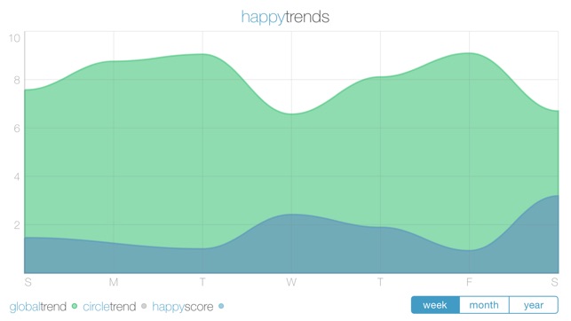 BeingHappy(圖5)-速報App