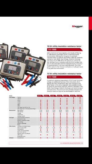 Megger test and measurement catalogues(圖5)-速報App