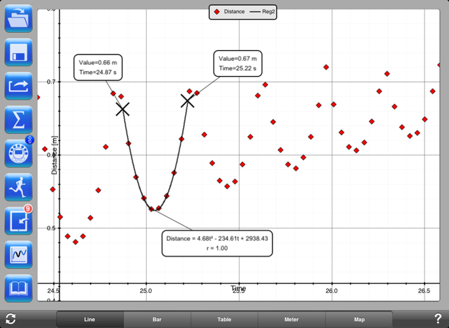 Ward's DataHub Analysis App(圖5)-速報App