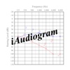 iAudiogram