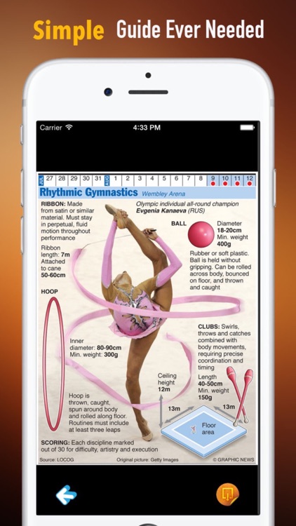 Gymnastics 101: Reference with Tutorial Guide and Latest News