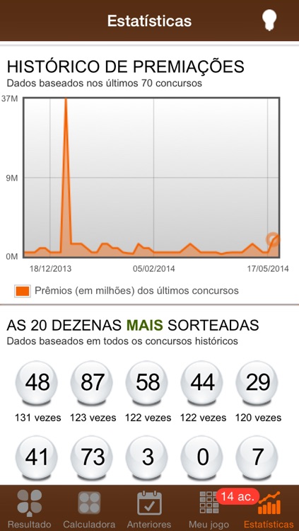 Resultados LotoMania