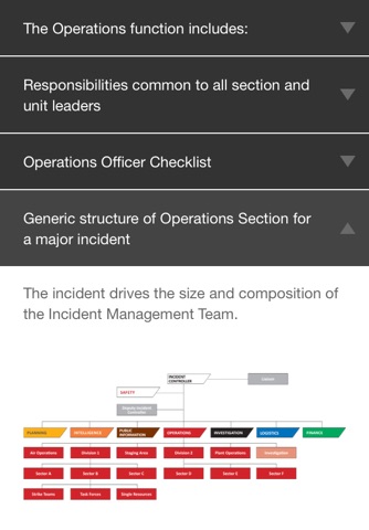 AIIMS 4 Aides-Mémoire App screenshot 4