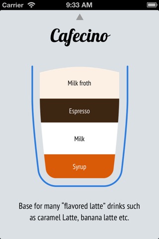 Flat Coffee screenshot 3