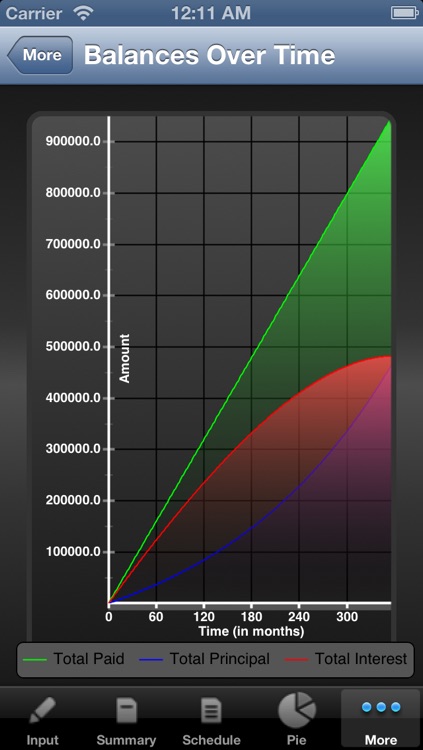 Amortization screenshot-4