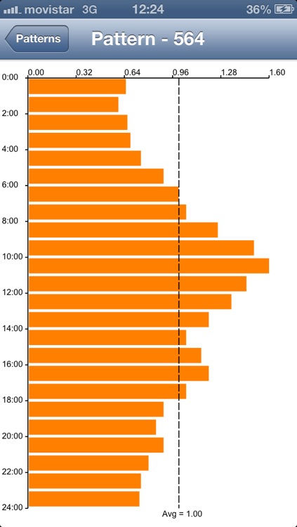 Epanet Viewer screenshot-4