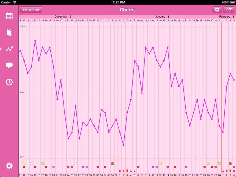Menstrual Calendar for iPad