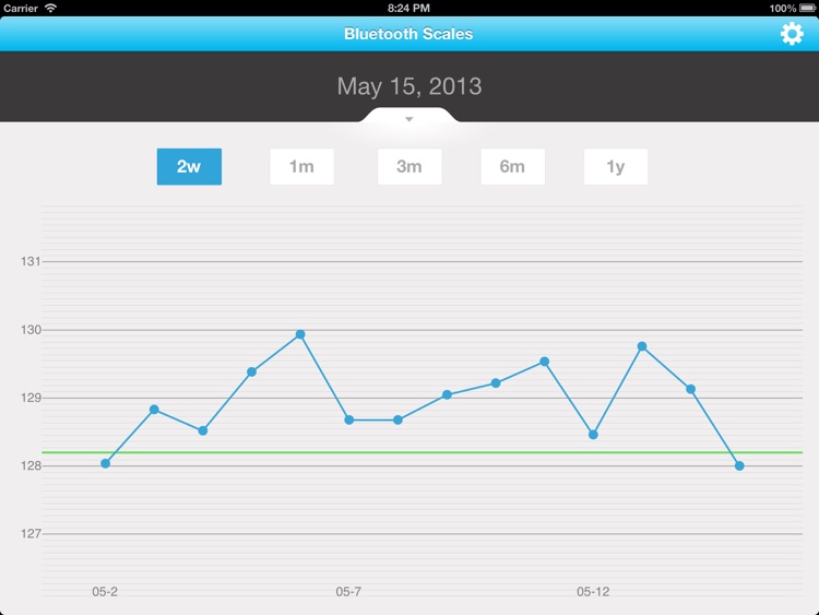 EMAX Scales HD