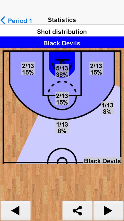 Easy Basketball Stats