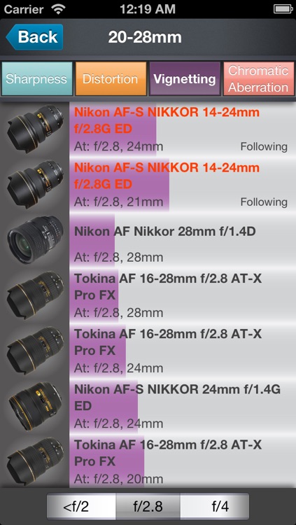 MyLens For Nikon F-mount