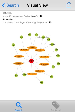 Thesaurus | Visual English Dictionary screenshot 4