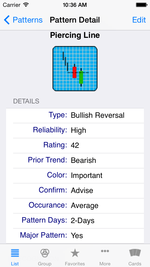 How to cancel & delete Candice Japanese Candlesticks Index from iphone & ipad 2