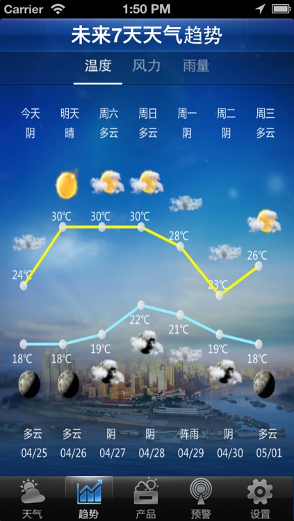 重庆突发事件预警信息发布平台