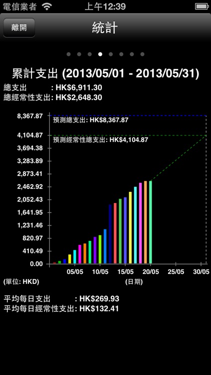 個人理財通(免費版) Personal Financier(Lite Version) screenshot-3