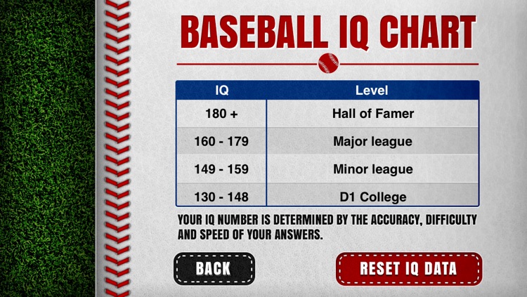 Baseball Brains - Learn the Game and Build Your Baseball IQ screenshot-3