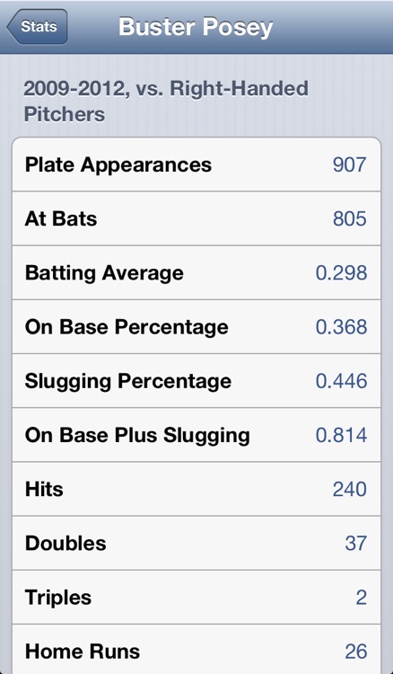 Baseball Stats Pro Free