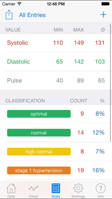 Screenshot #3 pour Blood Pressure Monitor - Health Edition