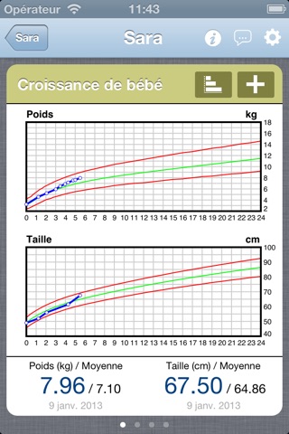 iBebe - Baby's growth screenshot 2