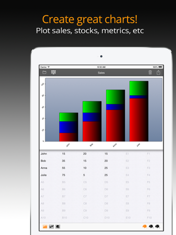 Amazing Charts Ipad