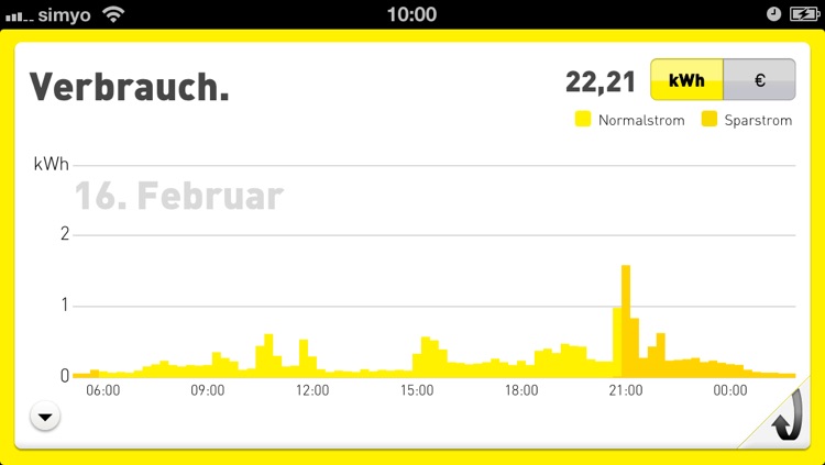 Yellometer mobil