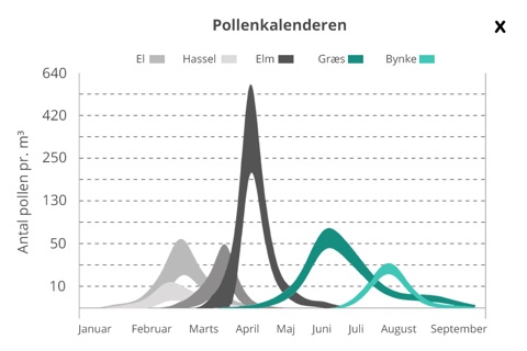 Dagens Pollental screenshot 4