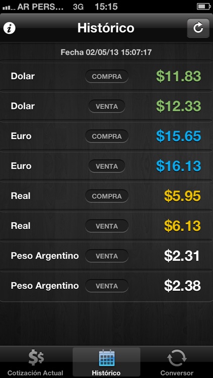 MEXICO. Cotización del Dólar, Euro, Real y Peso Argentino