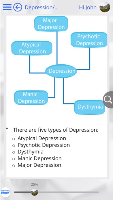 How to cancel & delete Depression and Psychology by GoLearningBus from iphone & ipad 4