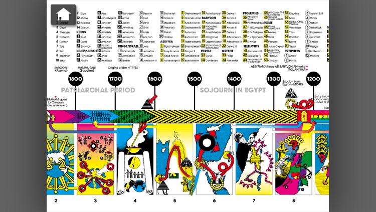 Bible Timeline