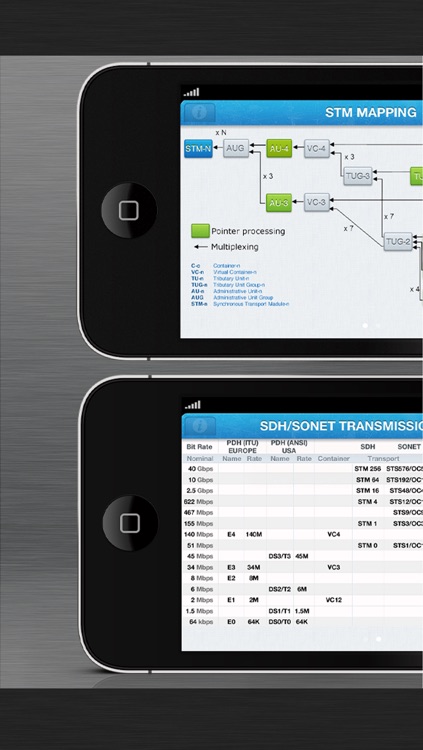 KLM and Time Slot Mapping