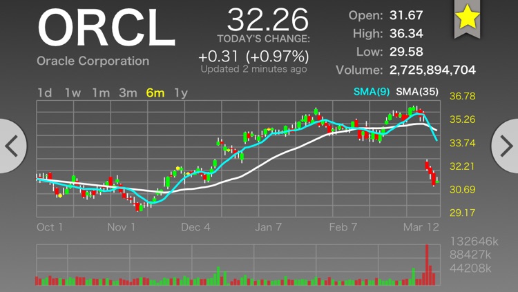 Stock Central screenshot-4
