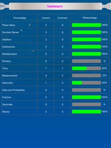 Grade 3 Math Free screenshot 4