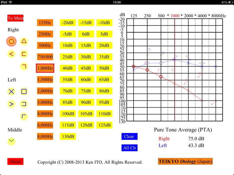 iAudiogram