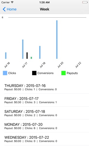 OGMobi Earnings(圖3)-速報App