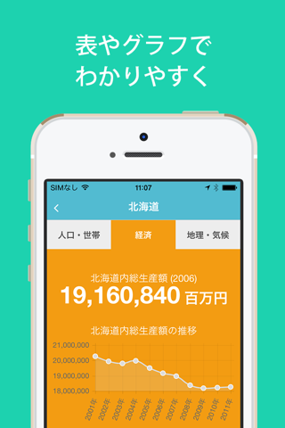 日本統計：統計情報を表やグラフで閲覧 screenshot 3