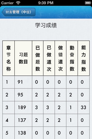 考典-中级财务管理 screenshot 2