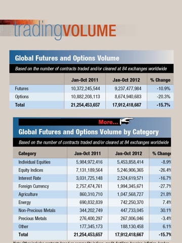 Futures Industry Magazine screenshot 2