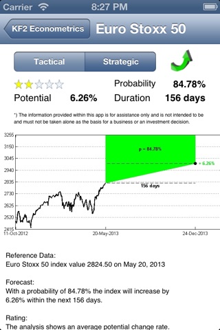 Stock Indices Forecast screenshot 3