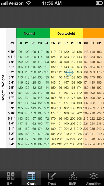 BMI Tool by Epocrates